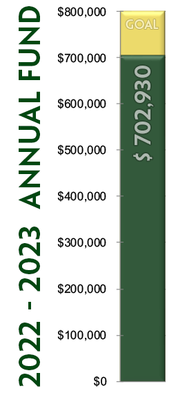 ANNUAL FUND